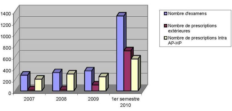 Cancer du sein et gastriques : détection de l’amplification d’HER2 dans les carcinomes du sein et gastriques
