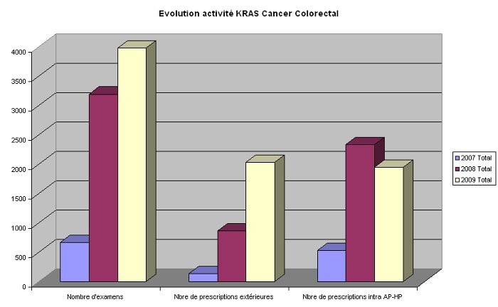Cancer du poumon : recherche de mutations EGFR